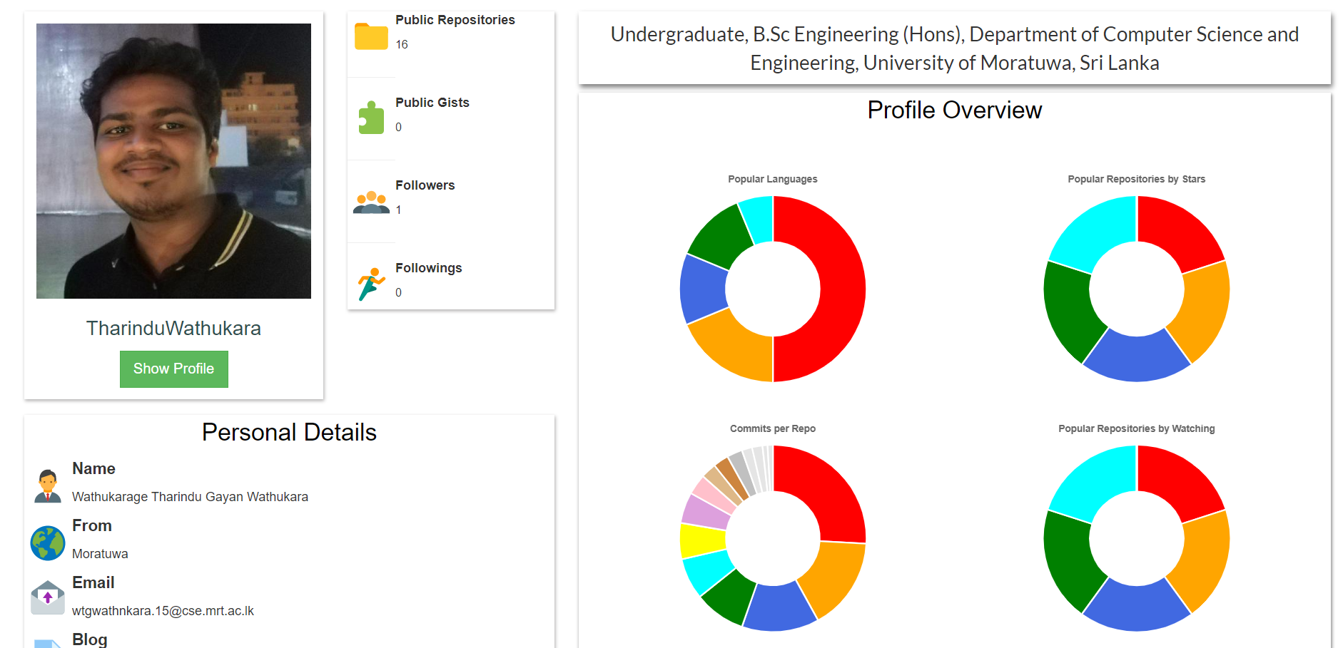 Git Profile Visualizer