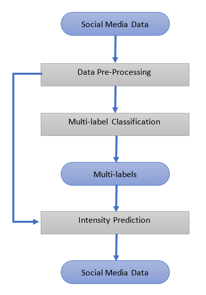 Architecture Diagram